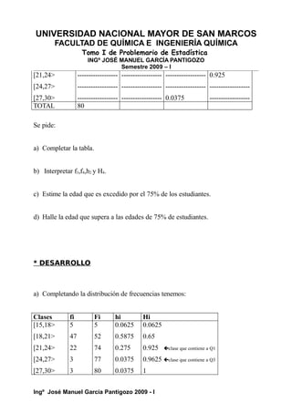 UNIVERSIDAD NACIONAL MAYOR DE SAN MARCOS
FACULTAD DE QUÍMICA E INGENIERÍA QUÍMICA
Tomo I de Problemario de Estadística
INGº JOSÉ MANUEL GARCÍA PANTIGOZO
Semestre 2009 – I
[21,24>
[24,27>
[27,30>
------------------
------------------
------------------
------------------
------------------
------------------
------------------
------------------
0.0375
0.925
------------------
------------------
TOTAL 80
Se pide:
a) Completar la tabla.
b) Interpretar f3,f4,h2 y H4.
c) Estime la edad que es excedido por el 75% de los estudiantes.
d) Halle la edad que supera a las edades de 75% de estudiantes.
* DESARROLLO
a) Completando la distribución de frecuencias tenemos:
Clases fi Fi hi Hi
[15,18>
[18,21>
[21,24>
[24,27>
[27,30>
5
47
22
3
3
5
52
74
77
80
0.0625
0.5875
0.275
0.0375
0.0375
0.0625
0.65
0.925 clase que contiene a Q1
0.9625 clase que contiene a Q3
1
Ingº José Manuel García Pantigozo 2009 - I
 