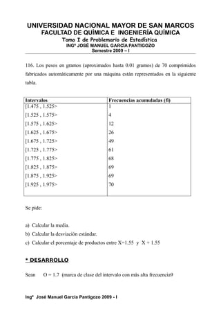 UNIVERSIDAD NACIONAL MAYOR DE SAN MARCOS
FACULTAD DE QUÍMICA E INGENIERÍA QUÍMICA
Tomo I de Problemario de Estadística
INGº JOSÉ MANUEL GARCÍA PANTIGOZO
Semestre 2009 – I
116. Los pesos en gramos (aproximados hasta 0.01 gramos) de 70 comprimidos
fabricados automáticamente por una máquina están representados en la siguiente
tabla.
Intervalos Frecuencias acumuladas (fi)
[1.475 , 1.525>
[1.525 , 1.575>
[1.575 , 1.625>
[1.625 , 1.675>
[1.675 , 1.725>
[1.725 , 1.775>
[1.775 , 1.825>
[1.825 , 1.875>
[1.875 , 1.925>
[1.925 , 1.975>
1
4
12
26
49
61
68
69
69
70
Se pide:
a) Calcular la media.
b) Calcular la desviación estándar.
c) Calcular el porcentaje de productos entre X=1.55 y X + 1.55
* DESARROLLO
Sean O = 1.7 (marca de clase del intervalo con más alta frecuencia9
Ingº José Manuel García Pantigozo 2009 - I
 