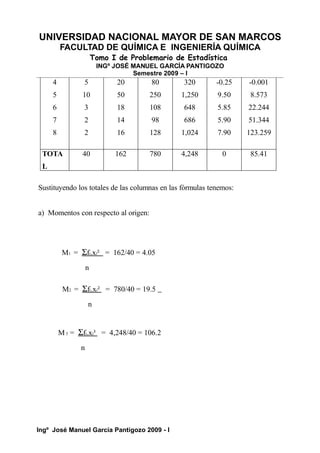 UNIVERSIDAD NACIONAL MAYOR DE SAN MARCOS
FACULTAD DE QUÍMICA E INGENIERÍA QUÍMICA
Tomo I de Problemario de Estadística
INGº JOSÉ MANUEL GARCÍA PANTIGOZO
Semestre 2009 – I
4
5
6
7
8
5
10
3
2
2
20
50
18
14
16
80
250
108
98
128
320
1,250
648
686
1,024
-0.25
9.50
5.85
5.90
7.90
-0.001
8.573
22.244
51.344
123.259
TOTA
L
40 162 780 4,248 0 85.41
Sustituyendo los totales de las columnas en las fórmulas tenemos:
a) Momentos con respecto al origen:
M1 = Σfi.xi² = 162/40 = 4.05
n
M2 = Σfi.xi² = 780/40 = 19.5
n
M3 = Σfi.xi³ = 4,248/40 = 106.2
n
Ingº José Manuel García Pantigozo 2009 - I
 