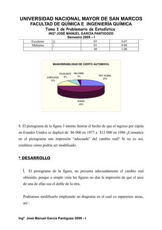 UNIVERSIDAD NACIONAL MAYOR DE SAN MARCOS
FACULTAD DE QUÍMICA E INGENIERÍA QUÍMICA
Tomo I de Problemario de Estadística
INGº JOSÉ MANUEL GARCÍA PANTIGOZO
Semestre 2009 – I
Excelente ||| 03 0.07
Malisima | 01 0.08
40 1.00
MANIOBRABILIDAD DE CIERTO AUTOMOVIL
MUY BUENA
25%
BUENA
49%
ADECUADA
15%
EXCELENTE
8%
MALISIMA
3%
8. El pictograma de la figura 3 intenta ilustrar el hecho de que el ingreso per cápita
en Estados Unidos se duplicó de $6 000 en 1977 a $12 000 en 1986 ¿Comunica
en el pictograma una impresión “adecuada” del cambio real? Si no es así,
establece cómo podría ser modificado.
* DESARROLLO
 El pictograma de la figura, no presenta adecuadamente el cambio real
obtenido, porque a simple vista las figuras no dan la impresión de que el area
de una de ellas sea el doble de la otra.
Podriamos modificarlo empleando un diagrama en el cual co mparemos areas,
así :
Ingº José Manuel García Pantigozo 2009 - I
 
