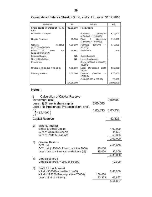 Holding Account Level