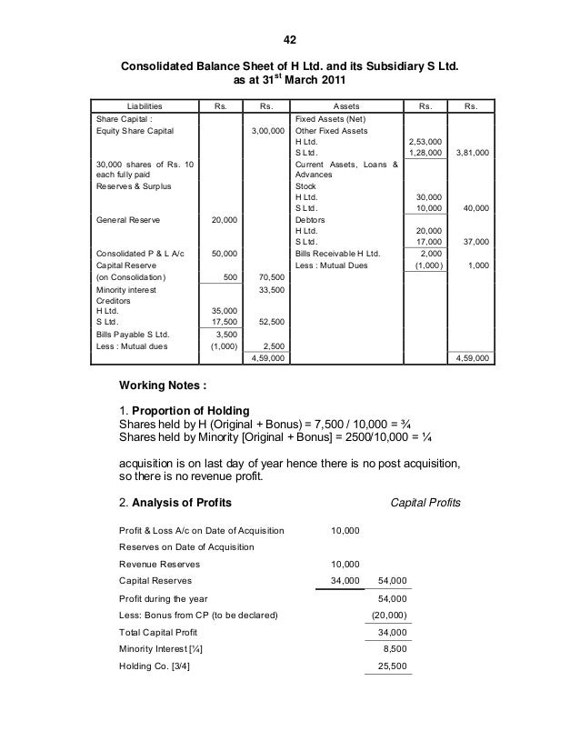 Holding Account Level