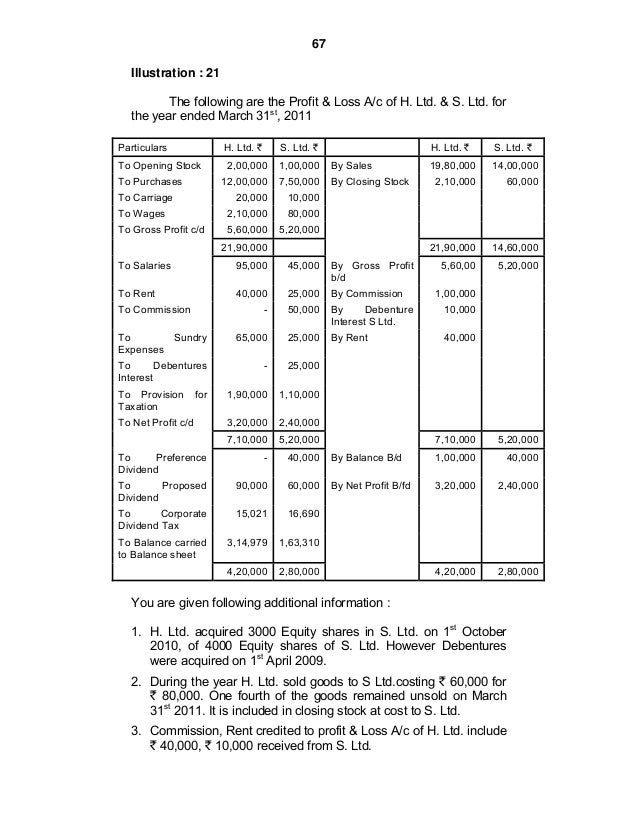Holding Account Level