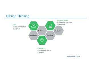 Design Thinking
Understand
Explore
Prototype
Evaluate
Hills
Invest for market
outcomes
Sponsor Users
Understand the user
experience
Playbacks
Collaborate. Align.
Engage!
 