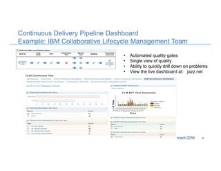 Continuous Delivery Pipeline Dashboard
Example: IBM Collaborative Lifecycle Management Team
21
• Automated quality gates
• Single view of quality
• Ability to quickly drill down on problems
• View the live dashboard at: jazz.net
 