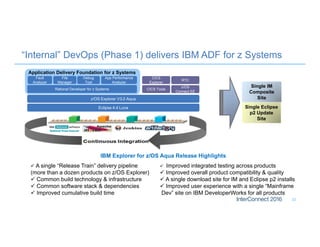 “Internal” DevOps (Phase 1) delivers IBM ADF for z Systems
23
Eclipse 4.4 Luna
z/OS Explorer V3.0 Aqua
Rational Developer for z Systems
Application Delivery Foundation for z Systems
App Performance
Analyzer
Debug
Tool
File
Manager
Fault
Analyzer
CICS
Explorer
z/OS
Connect EE
RTC
CICS Tools
Single IM
Composite
Site
Single Eclipse
p2 Update
Site
IBM Explorer for z/OS Aqua Release Highlights
 A single “Release Train” delivery pipeline
(more than a dozen products on z/OS Explorer)
 Common build technology & infrastructure
 Common software stack & dependencies
 Improved cumulative build time
 Improved integrated testing across products
 Improved overall product compatibility & quality
 A single download site for IM and Eclipse p2 installs
 Improved user experience with a single “Mainframe
Dev” site on IBM DeveloperWorks for all products
 