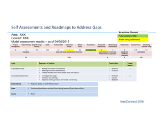 Self Assessments and Roadmaps to Address Gaps
Project 
Management
Project Tracking Design & Design 
Thinking
Builds Technical Debt Automated 
Testing
Whole
Teams
Provisioning Automated 
Deployments
Monitoring of 
Environments
Collaboration Customer Focus Monitoring 
Customer Usage
1 1 1.5 1.25 1.5 3 0.5 5 6 2 0 1.75 0.5
PLANNING BASIC SOFTWARE ENGINEERING PRACTICES DEPLOYMENTS TO TEST AND 
PRODUCTION (as applicable)
DEV & OPS 
WORKING 
TOGETHER 
CUSTOMERS
3.5 11.25 8 0 2.25
Area: XXX
Contact: XXX
Model assessment results – as of 04/09/2015
No actions Planned
Future actions TBD
Areas being addressed
Area Summary of actions Target date Target 
Metric
Automated Testing • Building test center of competency 
• Adopting test driven development
• Created detailed action deck already being executed on
• 06/30/15
• 11/01/15
1
Automated Deployments • Investigate UCD usage
• Utilize for new offerings
• Adopt for existing products and include provisioning
• 07/01/15
• 12/1/15
• 06/30/16
3
Dependency • Requires ability to staff Mexico team
Risks • Continued escalations and test fixes taking resource from these efforts
Issues • None
 