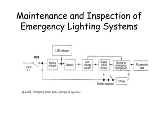 Maintenance and Inspection of Emergency Lighting Systems 