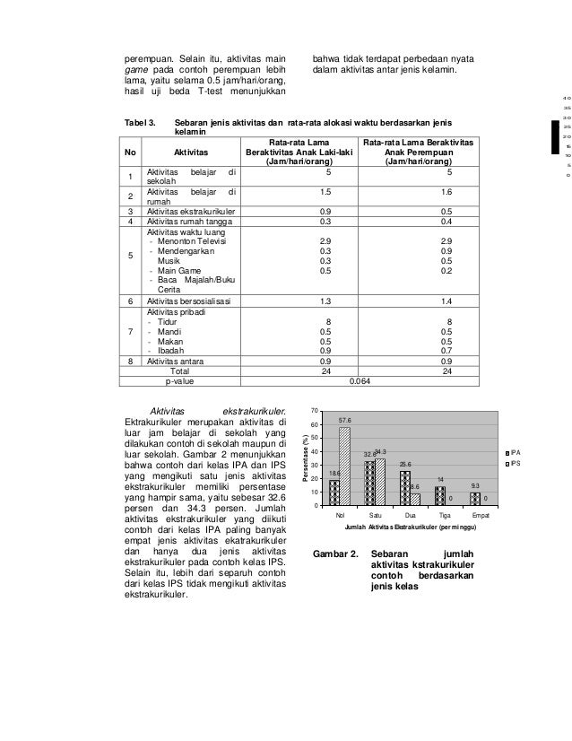 ANALISIS PERSEPSI ANAK TERHADAP GAYA PENGASUHAN ORANGTUA ANALISIS PERSEPSI ANAK TERHADAP GAYA PENGASUHAN ORANGTUA