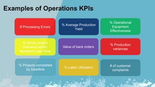 Order Processing Kpi 515559925-Key-Performance-Indicators-KPIs.pdf