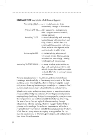 10
Knowledge consists of different types:
	 Knowing about. .  .  . news events, basics of a field,  
	introductory concepts in a discipline
	 Knowing to do. .  .  . drive a car, solve a math problem,  
	 code a program, conduct research, .
	 manage a project
	 Knowing to be. .  .  . to embody knowledge with humanity
	 (doing blended with consistency and .
	 daily existence), to be a doctor or .
	 psychologist (mannerism, profession-.
	 alism), to be an ethical person, to be .
	 compassionate, to relate, to feel
	 Knowing where. .  .  . to find knowledge when needed,
	 web search, library, database, an org-.
	 anization, and increasingly, knowing.
	 who to approach for assistance
	Knowing to transform. .  .  . to tweak, to adjust, to recombine, to
	 align with reality, to innovate, to exist .
	 at levels deeper than readily noticeable,.
	 to think. The “why of knowing” resides.
	 in this domain
We have created journals, books, libraries, and museums to house
knowledge. Most knowledge in these storage structures is in the about
and doing levels. Knowing to be, where to find knowledge (in today’s
environment, knowing how to navigate knowledge as a process or flow),
and knowing to transform are all outside of these container-views. 
Schools, universities, and corporations attempt to serve dissemination
processes of knowledge-in-containers. Under the pressure of constant,
ongoing change (and being designed to manage products not processes),
these organizations are unable to attend to the full array of knowing. .
For most of us, we find our higher-level understanding through
reflection and informal learning, where we engage with knowledge to
gain new understandings. The skills and processes that will make us
people of tomorrow are not yet embedded in our educational structures. 
While there are many who are attempting new approaches, the vast
majority are ensconced in structures, preparing students and employees
for a future that will not exist. 
 