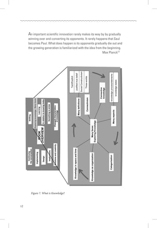 12
An important scientific innovation rarely makes its way by by gradually
winning over and converting its opponents. It rarely happens that Saul
becomes Paul. What does happen is its opponents gradually die out and 	
the growing generation is familiarized with the idea from the beginning.	
	 Max Planck17
Figure 7. What is Knowledge?
 
