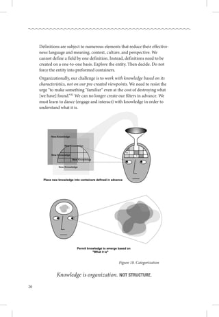 20
Definitions are subject to numerous elements that reduce their effective-
ness: language and meaning, context, culture, and perspective. We
cannot define a field by one definition. Instead, definitions need to be
created on a one-to-one basis. Explore the entity. Then decide. Do not
force the entity into preformed containers.
Organizationally, our challenge is to work with knowledge based on its
characteristics, not on our pre-created viewpoints. We need to resist the
urge “to make something “familiar” even at the cost of destroying what
[we have] found.”31 We can no longer create our filters in advance. We
must learn to dance (engage and interact) with knowledge in order to
understand what it is.
	 Figure 10. Categorization
Knowledge is organization. Not structure.
 