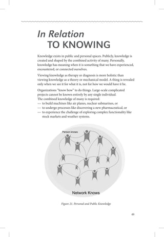 49
In Relation
to Knowing
Knowledge exists in public and personal spaces. Publicly, knowledge is
created and shaped by the combined activity of many. Personally,
knowledge has meaning when it is something that we have experienced,
encountered, or connected ourselves. 
Viewing knowledge as therapy or diagnosis is more holistic than
viewing knowledge as a theory or mechanical model. A thing is revealed
only when we see it for what it is, not for how we would have it be.
Organizations “know how” to do things. Large-scale complicated
projects cannot be known entirely by any single individual. .
The combined knowledge of many is required:.
––	to build machines like air planes, nuclear submarines, or.
––	to undergo processes like discovering a new pharmaceutical, or.
––	to experience the challenge of exploring complex functionality like .
	 stock markets and weather systems. 
Figure 21. Personal and Public Knowledge
 