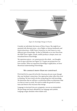 57
Figure 24. Knowledge Changes in Practice
Consider an individual who knows of Paris, France. She might be ac-
quainted with alternate terms—city of lights, or famous landmarks and
tourist attractions—Eiffel Tower. In practice, to visit France is a very
different type of knowledge. To dine at L’Absinthe or to view Paris from
the Eiffel Tower (sights, sounds, smells) produces a deeper, more con-
textualized form of knowledge.
We experience pieces—we cannot perceive the whole…our thoughts
exist in space and time (see Figure 12). To gain one perspective is to
leave another. When we experience knowledge in application, we leave
theoretical understanding of knowledge.
We connect more than we construct.
Connections create structures. Structures do not create (though
they may facilitate) connections. Our approaches today reflect this error
in thinking. We have tried to do the wrong thing first with knowledge. 
We determine that we will have a certification before we determine what
it is that we want to certify. We need to enable the growth of connec-
tions and observe the structures that emerge
Language is structural (you are a pragmatic, you are an existentialist). 
We put things into boxes afforded by our language and symbols. 
Language assigns absolutes where shades exist.
 
