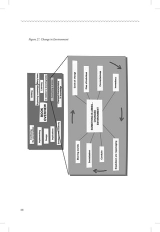 68
Figure 27. Change in Environment
 