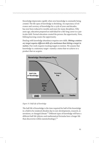 81
Knowledge depreciates rapidly when new knowledge is constantly being
created. The life-span of knowledge is shrinking. An expectancy of rel-
evance and currency of knowledge for a cycle of years and decades, .
has now been reduced to months and years for many disciplines. Fifty
years ago, education prepared an individual for a life-long career in a par-
ticular field. Formal education created the person, the opportunity. Now,
lifelong learning creates the opportunity. 
Dealing with knowledge abundance requires new skills. Hitting a station-
ary target requires different skills of a marksman than hitting a target in
motion. Our work requires tracking targets in motion. We assume that
knowledge is a stationary target—namely a status that we achieve or a
product that we acquire.
Figure 33. Half Life of Knowledge
The half-life of knowledge is the time required for half of the knowledge
in a field to be rendered obsolete due to new developments, research, in-
novations, or changed climate.75 Different types of knowledge will have a
different half-life (physics and mathematical formulas have a longer life
than discoveries within nanotechnology).76
 