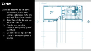 Cortes
Etapas do desenho de um corte:
1. Posicionar a planta baixa
acima ou abaixo da folha em
que será desenhado o corte.
2. Desenhar a linha do piso (na
folha em branco).
3. Transferir as paredes
cortadas pelo plano (”puxar”
as linhas).
4. Marcar e traçar o pé-direito.
5. Traçar as alturas de portas e
janelas.
 