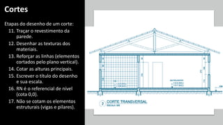 Cortes
Etapas do desenho de um corte:
11. Traçar o revestimento da
parede.
12. Desenhar as texturas dos
materiais.
13. Reforçar as linhas (elementos
cortados pelo plano vertical).
14. Cotar as alturas principais.
15. Escrever o título do desenho
e sua escala.
16. RN é o referencial de nível
(cota 0,0).
17. Não se cotam os elementos
estruturais (vigas e pilares).
 