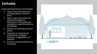 Fachadas
Etapas do desenho de uma Fachada:
1. Traçar uma linha horizontal
correspondente à linha de
terra;
2. Obter a partir do corte e da
planta baixa todos os
elementos e dimensões que
compõem a superfície externa
da fachada;
3. Reforçar as linhas do primeiro
plano;
4. Desenhar os materiais de
acabamento, as figuras
humanas, a vegetação e os
detalhes.
5. Escrever o título do desenho e
sua escala.
 