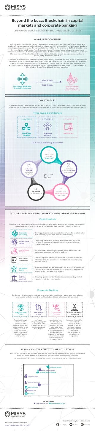 Beyond the buzz: Blockchain in capital
markets and corporate banking
Learn more about Blockchain and the possible use cases
WHAT IS BLOCKCHAIN?
WHAT IS DLT?
DLT USE CASES IN CAPITAL MARKETS AND CORPORATE BANKING
DLT’s five defining attributes
Capital Markets
Corporate Banking
Three layered architecture
LAYER 1 LAYER 2 LAYER 3
Blockchain and Distributed Ledger Technology (DLT) enables the digitalisation, automation and
sharing of records across all stakeholders in a value chain. At the core of DLT is a distributed database
enabling participants to share the same data in near real time. The promise of DLT is that it addresses
the security and collaboration/synchronisation issues that could occur using cryptography and
consensus protocols. Ultimately, proponents argue that this technology makes it possible to eliminate
the need for central authorities and intermediaries, including central banks, exchanges, clearing
houses, and potentially even banks.
Blockchain as implemented for the Bitcoin Crypto-currency is the first instance of this technology and
represents at this point the only large scale production version of a global distributed ledger. Other
startups and consortia are vying to provide other DLTs for financial services, each attempting to
improve on one or more of the characteristics of the original Blockchain. Players include Ethereum,
Hyperledger, Chain, R3, and Ripple to name just a few.
Distributed ledger technology is the architecture that is being leveraged by various consortiums in
Fintech. It has no central administrator or data store as opposed to traditional database technology.
Blockcain use cases are focused on streamlining trades and transactions, increasing transparency,
reducing exceptions, and dramatically reducing a bank’s legacy infrastructure costs.
Blockchain initiatives are targeting improved visibility, less friction, automated reconciliation
and shorter cycle times and have attracted significant attention and investment.
Solving painpoints such as replication of work by counterparties,
reconciliaiton, operational cost and transparency.
An Australian initiative to accelerate settlement cycles can
optimise management of capital and risk.
Improving automation, management of risk and improved
liquidity in a significant area in terms of notional size and
transaction volume.
Eliminating inconsistencies with inter-broker dealers and the
FICC that limit the benefits of net settlement, thus increasing
risk and capital.
Aiming to create an “agent–in-a-box” to smooth the settlement
process and provide full visibility on the chain of ownership of
a loan, removing operational latency.
Bringing greater standardisation to assist secondary market
liquidity in privately-held assets.
Peer-to-peer distribution:
decentralised ownership
Disintermediation,
transparency and
operational efficiency
ENABLING
ENABLING
34
2
DLT
1
5
Consensus
Protocol
Simplify data
structure.
“Single truth”
Automation
workflows between
organisations
In-built and
real-time
compliance
(RegTech)
Securitising of
smart contracted
cash flows
Optimised
settlement cycle
Post-trade
processing
Repurchase
Agreements
Credit Default
Swaps
Syndicated
Loans
Cash Equities
Clearing
Private
Company
Securities
Cross-border
Payments
Traditional Trade
Finance
Replacing manual,
paper-based
processes with
digitised assets, with
all parties able to see
where goods are in
the supply chain,
resulting in prompt
release of funds as
appropriate.
Accelerating cross-
border payment
processing and
settlement at a lower
price point than
incumbent providers.
Example: Ripple Labs’
distributed ledger
technology and global
network for real-time
domestic and cross-
border payments
Increasing
transparency in global
supply chain, with
stringent tracking of
goods throughout
their lifecycle
Reducing the need for
a centralised
intermediary to
manage a common
KYC data store and
providing audit trails
for banks to
demonstrate KYC
compliance to
regulators.
KYC, Digital Identity
Management
Supply Chain
Finance
WHEN CAN YOU EXPECT TO SEE SOLUTIONS?
As of mid 2016, banks and fintechs are defining, prototyping, and selectively testing some of the
above use cases. At this point, there are no use cases in commercial production.
Will it take 2 years or 10 years for Blockchain solutions to be mainstream in financial services?
ApplicationsDistributed
database
ConsortiumdrivenBilateral/unilateral
Syndicated loans
ASX equities clearing
Cross-border payments
Private company securities
KYC/Digital identity management
Repurchase agreements
Credit derivatives
Capital markets use case Corporate banking use case
Use case maturity
Pilot ImplementationAnnoucements PoC Broad adoption
Discover more about Blockchain
www.misys.com/blockchain
Share this across your social networks!
 
 
Facebook
    
Twitter
    
LinkedIn
 