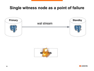 10
Single witness node as a point of failure
witness
wal stream
Primary Standby
 