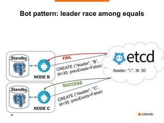 24
Bot pattern: leader race among equals
Standby
NODE B
Standby
NODE C
/leader: “C”, ttl: 30
CREATE (“/leader”, “C”,
ttl=30, prevExists=False)
CREATE (“/leader”, “B”,
ttl=30, prevExists=False)
FAIL
SUCCESS
 