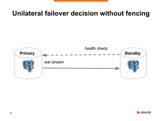 6
Unilateral failover decision without fencing
Primary Standby
wal stream
health check
 