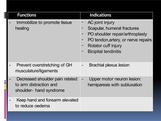 Functions indications
- Immobilize to promote tissue
healing
- AC joint injury
- Scapular, humeral fractures
- PO shoulder repair/arthroplasty
- PO tendon,artery, or nerve repairs
- Rotator cuff injury
- Bicipital tendinitis
- Prevent overstretching of GH
musculature/ligaments
- Brachial plexus lesion
- Decreased shoulder pain related
to arm distraction and
shoulder- hand syndrome
- Upper motor neuron lesion:
hemiparesis with subluxation
- Keep hand and forearm elevated
to reduce oedema
 