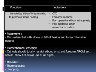 Functions Indications
- Immobilize elbow/forearm/wrist
to promote tissue healing
- CTD
- Forearm fractures
- Post operative elbow arthroplasty
- Post operative ulnar
nerve transposition
• Placement :
- Circumferential with elbow in 900 of flexion and forearm/wrist in
neutral.
• Biomechanical efficacy:
- Orthosis should totally restrict elbow, wrist and forearm AROM yet
should allow full active use of all digits.
• Materials :
-Thermoplastics
- Strapping
 