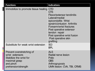Functions Indications
Immobilize to promote tissue healing CTD
CTS
Flexor/extensor tendinitis
Lateral/medial
epicondylitis Wrist
sprain/contusion Arthritis
Forearm/wrist fractures
Post operative extensor
tendon repair
Post operative wrist fusion
Post operative skin
grafting
Substitute for weak wrist extension SCI
BPL
Prevent overstretching of
wrist extensors
Stabilize the wrist for
maximal grasp
and pinch
prehension/strength
ALS
Radial nerve lesion
Polio
GBS
Arthrogryposis
UMN lesion: CVA, TBI, CP
,MS
 