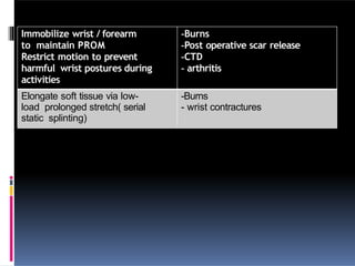 Immobilize wrist / forearm
to maintain PROM
Restrict motion to prevent
harmful wrist postures during
activities
-Burns
-Post operative scar release
-CTD
- arthritis
Elongate soft tissue via low-
load prolonged stretch( serial
static splinting)
-Burns
- wrist contractures
 