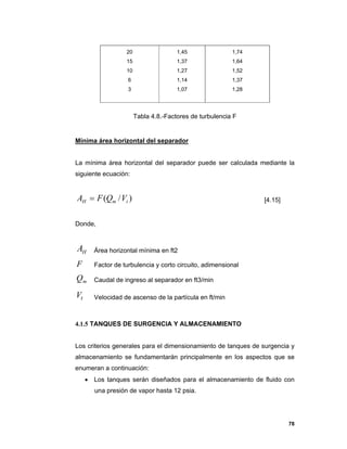 78
Tabla 4.8.-Factores de turbulencia F
Mínima área horizontal del separador
La mínima área horizontal del separador puede ser calculada mediante la
siguiente ecuación:
)/( tmH VQFA  [4.15]
Donde,
HA Área horizontal mínima en ft2
F Factor de turbulencia y corto circuito, adimensional
mQ Caudal de ingreso al separador en ft3/min
tV Velocidad de ascenso de la partícula en ft/min
4.1.5 TANQUES DE SURGENCIA Y ALMACENAMIENTO
Los criterios generales para el dimensionamiento de tanques de surgencia y
almacenamiento se fundamentarán principalmente en los aspectos que se
enumeran a continuación:
 Los tanques serán diseñados para el almacenamiento de fluido con
una presión de vapor hasta 12 psia.
20
15
10
6
3
1,45
1,37
1,27
1,14
1,07
1,74
1,64
1,52
1,37
1,28
 