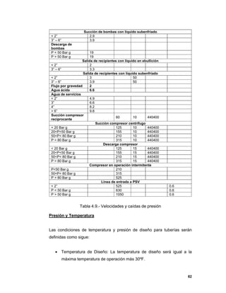 82
Tabla 4.9.- Velocidades y caídas de presión
Presión y Temperatura
Las condiciones de temperatura y presión de diseño para tuberías serán
definidas como sigue:
 Temperatura de Diseño: La temperatura de diseño será igual a la
máxima temperatura de operación más 30ºF.
Succión de bombas con líquido subenfriado
< 2” 2.9
3” – 6” 3.9
Descarga de
bombas
P < 50 Bar g 19
P > 50 Bar g 19
Salida de recipientes con líquido en ebullición
< 2” 2
3” – 6” 3.3
Salida de recipientes con líquido subenfriado
< 2” 3 50
3” – 6” 3.9 50
Flujo por gravedad 2
Agua ácida 6.6
Agua de servicios
< 2” 4.9
3” 6.6
4” 8.2
> 6” 9.8
Succión compresor
reciprocante
60 10 440400
Succión compresor centrífugo
< 20 Bar g 125 10 440400
20<P<50 Bar g 155 10 440400
50<P< 80 Bar g 210 10 440400
P > 80 Bar g 315 10 440400
Descarga compresor
< 20 Bar g 125 15 440400
20<P<50 Bar g 155 15 440400
50<P< 80 Bar g 210 15 440400
P > 80 Bar g 315 15 440400
Compresor en operación intermitente
P<50 Bar g 210
50<P< 80 Bar g 315
P > 80 Bar g 525
Línea de entrada a PSV
< 2” 525 0.6
P < 50 Bar g 630 0.6
P > 50 Bar g 1050 0.6
 
