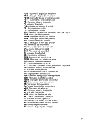 104
PDR: Registrador de presión diferencial
PDS: Interruptor de presión diferencial
PDSH: Interruptor de alta presión diferencial
PDT: Transmisor de presión diferencial
PE: Elemento primario de presión
PI: Indicador de presión
PIC: Indicador controlador de presión
PR: Registrador de presión
PS: Interruptor de presión
PSE: Elemento de seguridad de presión (Disco de ruptura)
PSH: Interruptor de alta presión
PSHH: Interruptor de muy alta presión
PSHL: Interruptor de alta/baja presión
PSL: Interruptor de baja presión
PSLL: Interruptor de muy baja presión
PT: Transmisor de temperatura
PV: Válvula controladora de presión
SAL: Alarma de baja velocidad
SAH: Alarma de alta velocidad
SI: Indicador de velocidad
SS: Interrutor de velocidad
TAH: Alarma de alta temperatura
TAHH: Alarma de muy alta temperatura
TAL: Alarma de baja temperatura
TC: Controlador de temperatura
TCV: Válvula controladora de temperatura autorregulada
TE: Elemento primario de temperatura
TI: Indicador de temperatura
TIC: Indicador controlador de temperatura
TR: Registrador de temperatura
TSE: Elemento de seguridad de temperatura
TSH: Interruptor de alta temperatura
TSHH: Interruptor de muy alta temperatura
TSL: Interruptor de baja temperatura
TT: Transmisor de temperatura
TV: Válvula de control de temperatura
VAH: Alarma de alta vibración
VE: Elemento primario de vibración
VI: Indicador de vibración
VSH: Interruptor de vibración alta
XV: Válvula de control no clasificada
ZI: Indicador de límite o posición
ZIO: Indicador de limite o posición abierta
ZIC: Indicador de límite o posición cerrada
ZS: Interruptor posición/límite
XI: Indicador de pasaje de scrapper
 