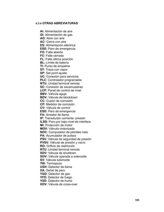 105
4.3.6 OTRAS ABREVIATURAS
AI: Alimentación de aire
GI: Alimentación de gas
AO: Abre con aire
AC: Cierra con aire
ES: Alimentación eléctrica
ESD: Paro de emergencia
FO: Falla abierta
FC: Falla cerrada
FL: Falla última posición
BL: Límite de batería
TI: Punto de empalme
ST: Traza con vapor
SP: Set point ajuste
UC: Conexión para servicios
PLC: Controlador programable
RTU: Unidad terminal remota
SC: Conexión de sacamuestras
LCP: Panel de control de nivel
BBV: Válvula aguja
BDV: Válvula de blockdown
CC: Cupón de corrosión
CP: Medidor de corrosión
CV: Válvula de control
ESD: Paro de emergencia
FA: Arrestor de llama
IP: Transductor corriente- presión
ILSD: Paro por bajo nivel de interface
MI: Protección de motor
MOV: Válvula motorizada
NOC: Computador de petróleo neto
PA: Acumulador de pulsos
PSV: Válvula de seguridad de presión
PVSV: Válvula de presión y vacío
RO: Orificio de restricción
RTU: Unidad terminal remota
SDV: Válvula de shutdown
SOV: Válvula operada a solenoide
SV: Válvula solenoide
TW: Termopozo
USH: Detector de llama
XA: Señal de paro
YGD: Detector de gas
YFD: Detector de fuego
YSD: Detector de humo
XOV: Válvula de cross-over
 