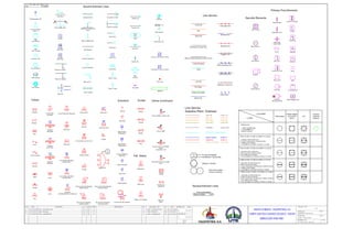 Figura 4.2 Simbología para planos P&ID
113
 