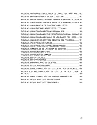 viii
viii
FIGURA 5.7 HMI BOMBAS DESCARGA DE CRUDO PBA – 6001 A/B.... 182 
FIGURA 5.8 HMI SEPARADOR BIFÁSICO ABJ - 2001............................. 183 
FIGURA 5.9 BOMBAS DE ALIMENTACIÓN DE CRUDO PBA – 6003 A/B184 
FIGURA 5.10 HMI BOMBAS DE DESCARGA DE AGUA PBA – 2002 A/B185 
FIGURA 5.11 HMI TANQUE DE SURGENCIA ABJ - 2002........................ 186 
FIGURA 5.12 HMI PISCINAS API ZZZ-9002 / ZZZ - 9003......................... 187 
FIGURA 5.13 HMI BOMBAS PISCINAS API 6004 A/B .............................. 188 
FIGURA 5.14 HMI BOMBAS RECUPERACIÓN CRUDO PBA – 6005 A/B189 
FIGURA 5.15 HMI BOMBAS DE AGUA DE UTILIDADES PBA - 6006...... 190 
FIGURA 5.16 LÓGICA DE CONTROL GENERAL DEL PROCESO.......... 191 
FIGURA 5.17 CONTROL DE FILTROS ...................................................... 192 
FIGURA 5.18 CONTROL DEL SEPARADOR BIFÁSICO........................... 193 
FIGURA 5.19 MÓDULOS DE LA LÓGICA DE CONTROL......................... 194 
FIGURA 5.20 OBJETOS ENTEROS........................................................... 196
FIGURA 5.21 OBJETOS DECIMALES ....................................................... 196 
FIGURA 5.22 CONTADORES..................................................................... 196
FIGURA 5.23 CONVERSORES.................................................................. 196
FIGURA 5.24 FORMULARIO DE OBJETOS.............................................. 198
FIGURA 5.25 TABLA DE OBJETOS........................................................... 198 
FIGURA 5.26 PROGRAMACIÓN SISTEMA DE FILTROS DE INGRESO. 198 
FIGURA 5.27 PROGRAMACIÓN SISTEMA DE FILTROS (TREN DE
FILTROS)..................................................................................................... 199 
FIGURA 5.28 PROGRAMACIÓN DEL SEPARADOR BIFÁSICO .............. 199 
FIGURA 5.29 TABLA DE TAGS SECUNDARIOS ...................................... 200 
FIGURA 5.30 TABLA DE TAGS PRINCIPALES......................................... 200 
 