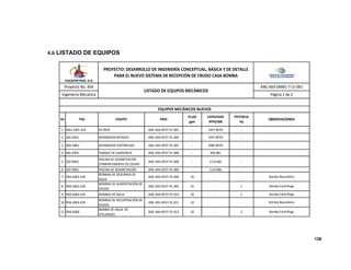 126
4.6 LISTADO DE EQUIPOS
1 MAJ‐1001 A/B FILTROS  ANC‐404‐DP37‐PL‐001 ‐ 1937 BFPD ‐
2 ABJ‐2001 SEPARADOR BIFÁSICO ANC‐404‐DP37‐PL‐004 ‐ 1937 BFPD ‐
3 ZBD‐9001 SEPARADOR CENTRÍFUGO ANC‐404‐DP37‐PL‐007 ‐ 2090 BFPD ‐
4 ABJ‐2002 TANQUE DE SURGENCIA ANC‐404‐DP37‐PL‐008 ‐ 300 BBL ‐
5 ZZZ‐9002
PISCINA DE SEDIMETACIÓN
COMPARTIMENTO DE CRUDO  
ANC‐404‐DP37‐PL‐009 ‐ 1110 BBL ‐
6 ZZZ‐9002 PISCINA DE SEDIMETACIÓN ANC‐404‐DP37‐PL‐009 ‐ 1110 BBL ‐
7 PBA‐6002 A/B
BOMBAS DE DESCARGA DE 
AGUA
ANC‐404‐DP37‐PL‐006 20 ‐ ‐
8 PBA‐6003 A/B
BOMBAS DE ALIMENTACIÓN DE 
CRUDO
ANC‐404‐DP37‐PL‐005 55 ‐ 1
9 PBA‐6004 A/B BOMBAS DE AGUA ANC‐404‐DP37‐PL‐010 30 ‐ 1
10 PBA‐6005 A/B
BOMBAS DE RECUPERACIÓN DE 
CRUDO
ANC‐404‐DP37‐PL‐011 10 ‐ ‐
11 PBA‐6006
BOMBA DE AGUA  DE 
UTILIDADES
ANC‐404‐DP37‐PL‐012 50 ‐ 3
P&IDNo TAG 
EQUIPOS MECÁNICOS NUEVOS
FLUJO
gpm
CAPACIDAD
 BFPD/BBL
POTENCIA
Hp
Página 1 de 2
ANC‐404‐DM81‐7‐LE‐001Proyecto No. 404
Ingeniería Mecánica
LISTADO DE EQUIPOS MECÁNICOS
PROYECTO: DESARROLLO DE INGENIERÍA CONCEPTUAL, BÁSICA Y DE DETALLE 
PARA EL NUEVO SISTEMA DE RECEPCIÓN DE CRUDO CASA BOMBA
OBSERVACIONESEQUIPO
Bomba Neumática
Bomba Centrífuga
Bomba Centrífuga
Bomba Neumática
Bomba Centrífuga
 