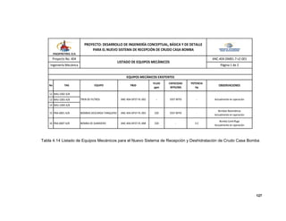 127
12 MAJ‐1002 A/B
13 MAJ‐1003 A/B
14 MAJ‐1004 A/B
15 PBA‐6001 A/B BOMBAS DESCARGA TANQUERO ANC‐404‐DP37‐PL‐003 220 1937 BFPD ‐
16 PBA‐6007 A/B BOMBA DE SUMIDERO ANC‐404‐DP37‐PL‐008 220 ‐ 2.5
OBSERVACIONESEQUIPO
Actualmente en operación‐TREN DE FILTROS ANC‐404‐DP37‐PL‐002 ‐ 1937 BFPD
Página 1 de 2
ANC‐404‐DM81‐7‐LE‐001Proyecto No. 404
Ingeniería Mecánica
LISTADO DE EQUIPOS MECÁNICOS
PROYECTO: DESARROLLO DE INGENIERÍA CONCEPTUAL, BÁSICA Y DE DETALLE 
PARA EL NUEVO SISTEMA DE RECEPCIÓN DE CRUDO CASA BOMBA
Bombas Neumáticas
Actualmente en operación
Bomba Centrífuga
Actualmente en operación
P&IDNo TAG 
EQUIPOS MECÁNICOS EXISTENTES
FLUJO
gpm
CAPACIDAD
 BFPD/BBL
POTENCIA
Hp
Tabla 4.14 Listado de Equipos Mecánicos para el Nuevo Sistema de Recepción y Deshidratación de Crudo Casa Bomba
 