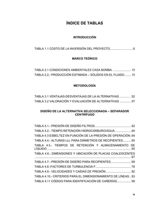 ix
ix
ÍNDICE DE TABLAS
INTRODUCCIÓN
TABLA 1.1 COSTO DE LA INVERSIÓN DEL PROYECTO............................ 6
MARCO TEÓRICO
TABLA 2.1 CONDICIONES AMBIENTALES CASA BOMBA. ...................... 15 
TABLA 2.2.- PRODUCCIÓN ESTIMADA – SÓLIDOS EN EL FLUIDO........ 15
METODOLOGÍA
TABLA 3.1 VENTAJAS-DESVENTAJAS DE LA ALTERNATIVAS .............. 52 
TABLA 3.2 VALORACIÓN Y EVALUACIÓN DE ALTERNATIVAS .............. 57
DISEÑO DE LA ALTERNATIVA SELECCIONADA – SEPARADOR
CENTRÍFUGO
TABLA 4.1.- PRESIÓN DE DISEÑO FILTROS............................................. 62 
TABLA 4.2.- TIEMPO RETENCIÓN HIDROCARBURO/AGUA.................... 64 
TABLA 4.3 ESBELTEZ EN FUNCIÓN DE LA PRESIÓN DE OPERACIÓN. 64 
TABLA 4.4.- ALTURAS LLL PARA DIÁMETROS DE RECIPIENTES.......... 65 
TABLA 4.5.- TIEMPOS DE RETENCIÓN Y ALMACENAMIENTO DE
LÍQUIDO ........................................................................................................ 65 
TABLA 4.6.- DIMENSIONES Y UBICACIÓN DE PLACAS COALESCENTES
....................................................................................................................... 67 
TABLA 4.7.- PRESIÓN DE DISEÑO PARA RECIPIENTES......................... 69 
TABLA 4.8.-FACTORES DE TURBULENCIA F............................................ 78 
TABLA 4.9.- VELOCIDADES Y CAÍDAS DE PRESIÓN............................... 82 
TABLA 4.10.- CRITERIOS PARA EL DIMENSIONAMIENTO DE LÍNEAS.. 83 
TABLA 4.11 CÓDIGO PARA IDENTIFICACIÓN DE CAÑERÍAS................. 99 
 