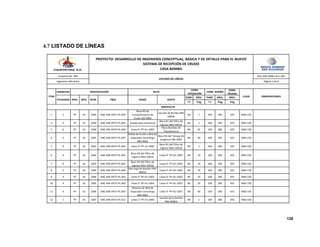 128
4.7 LISTADO DE LÍNEAS
DIÁMETRO
COND. 
PRUEBA
TEMP. PRES. TEMP. PRES. PRES.
º F Psig º F Psig Psig
1 1 PF A1 1000 ANC‐404‐DP37‐PL‐009
Boca N3 de 
Compartimento de 
Crudo ZZZ‐9002
Succión de Bomba PBA‐
6005B
84 1 100 285 425 ANSI 150 
2 4 PF A1 1000 ANC‐404‐DP37‐PL‐001 Acople para tanqueros
Boca N1 del Filtro de 
Ingreso MAJ‐1001A
84 1 100 285 425 ANSI 150 
3 6 PF A1 1000 ANC‐404‐DP37‐PL‐003 Línea 4"‐PF‐A1‐1005
Hacia Bombas de 
Transferencia
84 35 100 285 425 ANSI 150 
4 3 PF A1 1001 ANC‐404‐DP37‐PL‐007
Salida de Crudo a Skid de 
Separador Centrífugo 
ZBD‐9001
Boca N1 del Tanque de 
Surgencia ABJ‐2002
84 40 100 285 425 ANSI 150 
5 4 PF A1 1001 ANC‐404‐DP37‐PL‐001 Línea 4"‐PF‐A1‐1000
Boca N1 del Filtro de 
Ingreso MAJ‐1001B
84 1 100 285 425 ANSI 150 
6 4 PF A1 1002 ANC‐404‐DP37‐PL‐001
Boca N2 del Filtro de 
Ingreso MAJ‐1001A
Línea 4"‐PF‐A1‐1005 84 10 100 285 425 ANSI 150 
7 4 PF A1 1003 ANC‐404‐DP37‐PL‐001
Boca N2 del Filtro de 
Ingreso MAJ‐1001B
Línea 4"‐PF‐A1‐1002 84 10 100 285 425 ANSI 150 
8 3 PF A1 1004 ANC‐404‐DP37‐PL‐003
Descarga de Bomba PBA‐
6001A
Línea 4"‐PF‐A1‐1005 84 35 100 285 425 ANSI 150 
9 4 PF A1 1004 ANC‐404‐DP37‐PL‐001 Línea 4"‐PF‐A1‐1002 Línea 4"‐PF‐A1‐1003 84 10 100 285 425 ANSI 150 
10 4 PF A1 1005 ANC‐404‐DP37‐PL‐003 Línea 3"‐PF‐A1‐1004 Línea 4"‐PF‐A1‐1007 84 35 100 285 425 ANSI 150 
11 4 PF A1 1006 ANC‐404‐DP37‐PL‐007
Retorno de Skid de 
Separador Centrífugo 
ZBD‐9001
Línea 4"‐PF‐A1‐1007 84 40 100 285 425 ANSI 150 
12 1 PF A1 1007 ANC‐404‐DP37‐PL‐011 Línea 1"‐PF‐A1‐1000
Succión de la bomba 
PBA‐6005A
84 1 100 285 425 ANSI 150 
SERVICIO PF
SPEC. NUM.
ANC‐404‐DM81‐8‐LL‐001
PROYECTO: DESARROLLO DE INGENIERÍA CONCEPTUAL, BÁSICA Y DE DETALLE PARA EL NUEVO 
SISTEMA DE RECEPCIÓN DE CRUDO
CASA BOMBA
Página 1 de 6
LISTADO DE LÍNEAS
RUTA
HASTADESDE
COND. DISEÑO
CLASE
PULGADAS SERV. P&ID
IDENTIFICACIÓN
OBSERVACIONES
Proyecto No: 404
Ingeniería Mecánica
COND. 
OPERACIÓN
ITEM
 