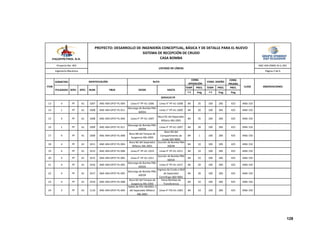 129
DIÁMETRO
COND. 
PRUEBA
TEMP. PRES. TEMP. PRES. PRES.
º F Psig º F Psig Psig
13 4 PF A1 1007 ANC‐404‐DP37‐PL‐004 Línea 4"‐PF‐A1‐1006 Línea 4"‐PF‐A1‐1008 84 35 100 285 425 ANSI 150 
14 1 PF A1 1008 ANC‐404‐DP37‐PL‐011
Descarga de Bomba PBA‐
6005A
Línea 1"‐PF‐A1‐1009 84 20 100 285 425 ANSI 150 
15 4 PF A1 1008 ANC‐404‐DP37‐PL‐004 Línea 4"‐PF‐A1‐1007
Boca N1 del Separador 
Bifásico ABJ‐2001
84 35 100 285 425 ANSI 150 
16 1 PF A1 1009 ANC‐404‐DP37‐PL‐011
Descarga de Bomba PBA‐
6005B
Línea 4"‐PF‐A1‐1007 84 20 100 285 425 ANSI 150 
17 4 PF A1 1009 ANC‐404‐DP37‐PL‐008
Boca N8 del Tanque de 
Surgencia ABJ‐2002
Boca N2 del 
Compartimento de 
Crudo ZZZ‐9002
84 1 100 285 425 ANSI 150 
18 4 PF A1 1011 ANC‐404‐DP37‐PL‐004
Boca N2 del Separador 
Bifásico ABJ‐2001
Succión de Bomba PBA‐
6003B
84 10 100 285 425 ANSI 150 
19 4 PF A1 1013 ANC‐404‐DP37‐PL‐008 Línea 4"‐PF‐A1‐1019 Línea 4"‐PF‐A1‐1011 84 10 100 285 425 ANSI 150 
20 4 PF A1 1015 ANC‐404‐DP37‐PL‐005 Línea 4"‐PF‐A1‐1011
Succión de Bomba PBA‐
6003A
84 10 100 285 425 ANSI 150 
21 4 PF A1 1016 ANC‐404‐DP37‐PL‐005
Descarga de Bomba PBA‐
6003A
Línea 4"‐PF‐A1‐1017 84 20 100 285 425 ANSI 150 
22 4 PF A1 1017 ANC‐404‐DP37‐PL‐005
Descarga de Bomba PBA‐
6003B
Ingreso de Crudo a Skid 
de Separador 
Centrífugo ZBD‐9001
84 20 100 285 425 ANSI 150 
23 4 PF A1 1019 ANC‐404‐DP37‐PL‐008
Boca N2 del Tanque de 
Surgencia ABJ‐2002
Hacia Bombas de 
Transferencia
84 10 100 285 425 ANSI 150 
24 3 PF A1 1110 ANC‐404‐DP37‐PL‐004
Salida de PSV‐ABJ2001‐1 
del Separador Bifásico 
ABJ‐2001
Línea 4"‐PD‐A1‐1001 84 10 100 285 425 ANSI 150 
OBSERVACIONES
Proyecto No: 404
Ingeniería Mecánica
COND. 
OPERACIÓN
ITEM
HASTADESDE
COND. DISEÑO
CLASE
PULGADAS SERV. P&ID
IDENTIFICACIÓN
SERVICIO PF
SPEC. NUM.
ANC‐404‐DM81‐8‐LL‐001
PROYECTO: DESARROLLO DE INGENIERÍA CONCEPTUAL, BÁSICA Y DE DETALLE PARA EL NUEVO 
SISTEMA DE RECEPCIÓN DE CRUDO
CASA BOMBA
Página 2 de 6
LISTADO DE LÍNEAS
RUTA
 