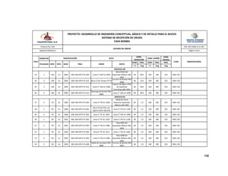 132
DIÁMETRO
COND. 
PRUEBA
TEMP. PRES. TEMP. PRES. PRES.
º F Psig º F Psig Psig
43 3 UW A1 2003 ANC‐404‐DP37‐PL‐004 Línea 3"‐UW‐A1‐2002
Boca N10A del 
Separador Bifásico ABJ‐
2001
84 80.0 100 285 425 ANSI 150 
44 3 UW A1 2004 ANC‐404‐DP37‐PL‐012 Boca C3 de Tanque TK‐F4
Succión de Bomba PBA‐
6006
84 10.0 100 285 425 ANSI 150 
45 3 UW A1 2005 ANC‐404‐DP37‐PL‐012 Línea 3"‐UW‐A1‐1004
Ingreso de Agua a Skid 
de Separador 
Centrífugo ZBD‐9001
84 80.0 100 285 425 ANSI 150 
46 3 UW A1 2006 ANC‐404‐DP37‐PL‐012
Descarga de Bomba PBA‐
6006
Línea 3"‐UW‐A1‐2000 84 80.0 100 285 425 ANSI 150 
47 2 PD A1 1000 ANC‐404‐DP37‐PL‐004 Línea 4"‐PD‐A1‐1000
Salida de Toma 
Muestras Separador 
Bifásico ABJ‐2001
84 1.0 100 285 425 ANSI 150 
48 3 PD A1 1000 ANC‐404‐DP37‐PL‐001
Boca N3 del Filtro de 
Ingreso MAJ‐1001A/B
Línea 4"‐PD‐A1‐1100 84 1.0 100 285 425 ANSI 150 
49 4 PD A1 1000 ANC‐404‐DP37‐PL‐004 Línea 4"‐PF‐A1‐1007 Línea 2"‐PW‐A1‐1000 84 1.0 100 285 425 ANSI 150 
50 1 PD A1 1001 ANC‐404‐DP37‐PL‐005 Línea 4"‐PF‐A1‐1016 Línea 4"‐PD‐A1‐1100 84 1.0 100 285 425 ANSI 150 
51 4 PD A1 1001 ANC‐404‐DP37‐PL‐004 Línea 4"‐PD‐A1‐1000
Boca N9A del 
Separador Bifásico ABJ‐
2001
84 1.0 100 285 425 ANSI 150 
52 1 PD A1 1002 ANC‐404‐DP37‐PL‐005 Línea 4"‐PF‐A1‐1017 Línea 1"‐PD‐A1‐1001 84 1.0 100 285 425 ANSI 150 
53 4 PD A1 1002 ANC‐404‐DP37‐PL‐004 Línea 4"‐PD‐A1‐1000
Boca N9B del 
Separador Bifásico ABJ‐
2001
84 1.0 100 285 425 ANSI 150 
54 3 PD A1 1003 ANC‐404‐DP37‐PL‐008
Salida de Sumidero ZBH‐
9000
Succión de Bomba PBA‐
6007
84 1.0 100 285 425 ANSI 150 
SERVICIO PD
COND. 
OPERACIÓN
ITEM
DESDE
COND. DISEÑO
SERVICIO UW
CLASE
PULGADAS SERV. P&ID
IDENTIFICACIÓN
OBSERVACIONES
SPEC. NUM.
RUTA
HASTA
ANC‐404‐DM81‐8‐LL‐001
PROYECTO: DESARROLLO DE INGENIERÍA CONCEPTUAL, BÁSICA Y DE DETALLE PARA EL NUEVO 
SISTEMA DE RECEPCIÓN DE CRUDO
CASA BOMBA
Página 5 de 6
LISTADO DE LÍNEAS
Proyecto No: 404
Ingeniería Mecánica
 