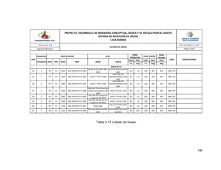 133
DIÁMETRO
COND. 
PRUEBA
TEMP. PRES. TEMP. PRES. PRES.
º F Psig º F Psig Psig
54 3 PD A1 1003 ANC‐404‐DP37‐PL‐008
Salida de Sumidero ZBH‐
9000
Succión de Bomba PBA‐
6007
84 1.0 100 285 425 ANSI 150 
55 4 PD A1 1003 ANC‐404‐DP37‐PL‐004 Línea 4"‐PD‐A1‐1000
Boca N9C del 
Separador Bifásico ABJ‐
2001
84 1.0 100 285 425 ANSI 150 
56 4 PD A1 1004 ANC‐404‐DP37‐PL‐004 Línea 4"‐PD‐A1‐1000
Boca N9D del 
Separador Bifásico ABJ‐
2001
84 1.0 100 285 425 ANSI 150 
57 2 PD A1 1005 ANC‐404‐DP37‐PL‐008
Salida de Toma Muestras 
Tanque de Surgencia ABJ‐
2002
Línea 4"‐PD‐A1‐1100 84 1.0 100 285 425 ANSI 150 
58 4 PD A1 1005 ANC‐404‐DP37‐PL‐008
Boca N4 del Tanque de 
Surgencia ABJ‐2002
Línea 4"‐PD‐A1‐1100 84 1.0 100 285 425 ANSI 150 
59 4 PD A1 1006 ANC‐404‐DP37‐PL‐008
Boca N2 del Tanque de 
Surgencia ABJ‐2002
Línea 4"‐PD‐A1‐1100 84 1.0 100 285 425 ANSI 150 
60 4 PD A1 1100 ANC‐404‐DP37‐PL‐001 Brida ciega
Ingreso Sumidero ZBH‐
9000
84 1.0 100 285 425 ANSI 150 
61 2 PD A1 1101 ANC‐404‐DP37‐PL‐008
Descarga de Bomba PBA‐
6007
Boca N1B de la Piscina 
ZZZ‐9003
84 30.0 100 285 425 ANSI 150 
Proyecto No: 404
Ingeniería Mecánica
OBSERVACIONES
SPEC. NUM.
RUTA
HASTA
ANC‐404‐DM81‐8‐LL‐001
PROYECTO: DESARROLLO DE INGENIERÍA CONCEPTUAL, BÁSICA Y DE DETALLE PARA EL NUEVO 
SISTEMA DE RECEPCIÓN DE CRUDO
CASA BOMBA
Página 6 de 6
LISTADO DE LÍNEAS
SERVICIO PD
COND. 
OPERACIÓN
ITEM
DESDE
COND. DISEÑO
CLASE
PULGADAS SERV. P&ID
IDENTIFICACIÓN
Tabla 4.15 Listado de líneas
 