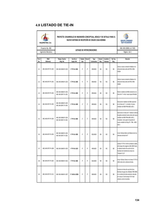 134
4.8 LISTADO DE TIE-IN
Tie‐in
No.
P&ID
Reference
Piping / Section
Dwg. No.
Line No or
Equip. Ref.
Header
Size
Branch Type
Contruction
Demol.
Req.
Insulation
Removal
Hot Tap
Req,
01 ANC‐404‐DM69‐PL‐003 4"‐PF‐A1‐1002 4" 4" BRIDADO NO NO NO
02 ANC‐404‐DM69‐PL‐003 4"‐PF‐A1‐1003 4" 4" BRIDADO NO NO NO
03
ANC‐404‐DM69‐PL‐003
ANC‐404‐DM71‐PL‐001
4"‐PF‐A1‐1005 4" 4" BRIDADO NO NO NO
04
ANC‐404‐DM69‐PL‐003
ANC‐404‐DM71‐PL‐001
2"‐PF‐A1‐1005 2" 2" BRIDADO NO NO NO
05
ANC‐404‐DM69‐PL‐003
ANC‐404‐DM71‐PL‐001
2"‐PF‐A1‐1005 2" 2" BRIDADO NO NO NO
06
ANC‐404‐DM69‐PL‐003
ANC‐404‐DM71‐PL‐001
4"‐PF‐A1‐1005 4" 4" SOLDADO NO NO NO
07 ANC‐404‐DM69‐PL‐005 4"‐PF‐A1‐1019 4" 4" BRIDADO NO NO NO
08 ANC‐404‐DM69‐PL‐003 4"‐PF‐A1‐1002 4" 4" SOLDADO NO NO NO
09 ANC‐404‐DM69‐PL‐007 3"‐UW‐A1‐2004 4" 3" BRIDADO NO NO NO
ANC‐404‐DP37‐PL‐003
ANC‐404‐DP37‐PL‐012
Colocar nueva conexión bridada en la 
válvula de bola antes del filtro MAJ‐
1002A 
ANC‐404‐DP37‐PL‐002
Remarks
Colocar nueva conexión bridada en la 
válvula de bola antes del filtro MAJ‐
1002B
Retirar medidor de BSW existente en la 
linea de 4", Incluir nuevo Spool Bridado
ANC‐404‐DP37‐PL‐002
ANC‐404‐DP37‐PL‐003
Desmontar medidor de BSW existente 
en la linea de 2", e isntalar el nuevo 
medidor de BSW‐PBA‐6001‐A/B‐1
Incluir Válvula Block and Bleed entre las 
válvulas de bola de 4"
Desmontar la linea de 2" desde la válvula 
de globo existente hasta antes del nuevo 
medidor de BSW PBA‐6001‐A/B‐1, 
remplazar  este spool incluyendo el 
nuevo medidor de flujo FE ‐ PBA ‐ 6001 ‐
A/B‐1
ANC‐404‐DP37‐PL‐003
ANC‐404‐DP37‐PL‐003
Conectar la linea de succión de las 
Bombas de agua de utilidades PBA‐6006 
en la válvula de bola existente ubicada 
en la boca C3 del tanque TK‐F4 del 
sistema contra incendios 
Incluir Válvula Check en la linea 4"‐PF‐A1‐
1002 antes de la válvula de bola.
ANC‐404‐DP37‐PL‐008
Lalinea 4"‐PF‐A1‐1019 va desde la salida 
del tanque de surgencia ABJ‐2002 hasta 
el cabezal existe de succión de las 
bombas de transferencia hacia los 
Tanques H y N
ANC‐404‐DP37‐PL‐003
Página 1 de 1
ANC‐404‐DM81‐6‐LT‐001
PROYECTO: DESARROLLO DE INGENIERÍA CONCEPTUAL, BÁSICA Y DE DETALLE PARA EL 
NUEVO SISTEMA DE RECEPCIÓN DE CRUDO CASA BOMBA
LISTADO DE INTERCONEXIONES
Proyecto No. 404
Ingeniería Mecánica
 