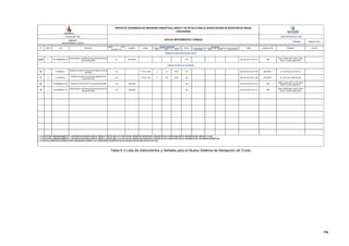 176
MIN. MAX. UNIT BAJO‐BAJO BAJO ALTO ALTO‐ALTO
#¡REF! 8 HS-PBA6005-BB L/R 011 PBA-6005A 2DI ANC-404-DIC116-PL-011 ABB
800H-JP2KB7AAXX. GANG: 800H-
6HVX7. COVER: 800H-NP30.
96 1 PI-ABJ2003-1 012 1"-PF-A1-1003 0 15 PSIG NA ANC-404-DIC116-PL-005 ASHCROFT 45-1279-S-04L-0/10-PSI-SG.
97 2 PI-ABJ2003-2 012 1"-PF-A1-1004 0 200 PSIG NA ANC-404-DIC116-PL-005 ASHCROFT 45-1279-S-04L-0/200-PSI-SG.
98 3 HS-PBA6006-A S/S 012 PBA-6006 2DI ANC-404-DIC116-PL-011 ABB
GREEN: 800H-HAP1B. RED: 800H-
HAP6B. COVER: 800H-NP31.
99 4 HS-PBA6006-B L/R 012 PBA-6006 2DI ANC-404-DIC116-PL-011 ABB
800H-JP2KB7AAXX. GANG: 800H-
6HVX7. COVER: 800H-NP30.
Página 5 de 5
MODELO NOTAS
PAGINA:
ANC-404-DIC123-LI-001
ITEM TAG SERVICIO
P&ID																						ANC‐
404‐BP37‐PL‐			
EQUIPO LÍNEA
RANGO	MEDICIÓN
FABRICANTEP&ID
Proyecto No: 404
Ingeniería
Instrumentación y Control
PROYECTO: DESARROLLO DE INGENIERÍA CONCEPTUAL, BÁSICA Y DE DETALLE PARA EL NUEVO SISTEMA DE RECEPCIÓN DE CRUDO
CASA BOMBA
LISTA DE INSTRUMENTOS Y SEÑALES
Nº
1.- LA SELECCIÓN, DIMENSIONAMIENTO Y LAS ESPECIFICACIÓNES COMO EL MODELO, ORIFICE SIZE, CV FLOW FACTOR, PRESIÓN DE OPERACIÓN, POSICIÓN DE FALLA SERÁ DADA POR EL PROVEEDOR DEL SKID DEL FILTRO.
2.- LA SELECCIÓN, DIMENSIONAMIENTO Y LAS ESPECIFICACIÓNES COMO EL MODELO, ORIFICE SIZE, CV FLOW FACTOR, PRESIÓN DE OPERACIÓN, POSICIÓN DE FALLA SERÁ DADA POR EL PROVEEDOR DE LAS BOMBAS NEUMÁTICAS.
3.- LA VÁLVULA SERÁ SELECCIONADA POR EL PROVEEDOR ACORDE A LAS CONDICIONES DE SERVICIO EN LAS HOJAS DE DATOS ANC-404-DIC116-PL-009
SEÑAL
ALARMAS
Switch selector Local/Remoto para accionmiento de la
bomba PBA-6006
BOMBAS DE RECUPERACIÓN DE CRUDO
Indicador de presión en la línea de descarga de la
bomba PBA-6006
Pulsador de START/STOP de la bomba PBA-6006
TANQUE DE AGUA DE UTILIDADES
Indicador de presión en la línea de entrada a la bomba
PBA-6006
Switch selector Local/Remoto para accionmiento de la
bomba PBA-6005B
Tabla 5.3 Lista de Instrumentos y Señales para el Nuevo Sistema de Recepción de Crudo
 