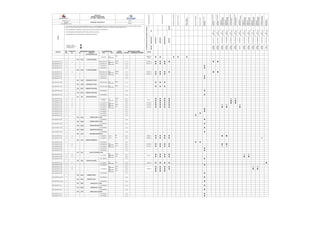 NOTAS
2
2
2
2
2
2
2
2
2
2
2
2
2
RTP
MICRO2016
RTP
MICRO2016
RTP
MICRO2016
RTP
MICRO2016
RTP
MICRO2016
RTP
MICRO2016
RTP
MICRO2016
RTP
MICRO2016
RTP
MICRO2016
RTP
MICRO2016
RTP
MICRO2016
RTP
MICRO2016
RTP
MICRO2016
DISPOSITIVO
SDY-6001A-1
SDY-6001B-1
JYS-PBA-6003A
JYS-PBA-6003B
SDY-PBA6002A-1
SDY-PBA6002B-1
JYS-ZBD9001
JYS-PBA-6004A
JYS-PBA-6004B
SDY-PBA6005A-1
SDY-PBA6002B-1
JYS-PBA-6006
JYS-XXX-XXXX
SERVICIO TAG PLC SAC REF
ESTACIÓN MANUAL ESD
HS-ESD001
RTP
MICRO 2016
ESD
    
MAJ 1001A FILTROS DE INGRESO
ANC 404 BP37 PL 001 0 i1 PDSHH MAJ1001 1
RTP PDAHH A 1 a 1      DI0720C 12
DI1021C-13,
NOTA 4
BOMBA
PBA-6004A
BOMBA
PBA-6004B
BOMBA
PBA-6005A
BOMBA
PBA-6005B
POR
ELCLIENTE
BOMBA
PBA-6003B
BOMBA
PBA-6002A
BOMBA
PBA-6002B
ZBD9001
I.D. DISPOSITIVO ALTERNO
PLC
INDICACIÓN
HISTÓRICO
TENDENDENCIA
CONTROL
EQUIPO
IDDISPOSITIVODESHUTDOWNOCONTROL
NOTAS
PROTECCIÓN ALTERNA
NIVEL1"ESD0"
(PAROGENERAL)
P&ID REF.
REV
NO.
INTERLOCK
No.
COMPONENTE DE PROCESO
SISTEMADE
REINYECCIÓN
BOMBADE
RECUPERACIÓNDE
CRUDOPBA6005A
BOMBADE
RECUPERACIÓNDE
CRUDOPBA6005B
BOMBASDE
ALIMENTACIONDE
CRUDOPBA-6003A
BOMBASDE
ALIMENTACIONDE
CRUDOPBA-6003B
BOMBASDESCARGADE
AGUAPBA-6002A
BOMBASDESCARGADE
AGUAPBA-6002B
SEPARADOR
CENTRIFUGOZBD9001
BOMBADE
ALIMENTACIÓNDE
CRUDOPBA6004A
BOMBADE
ALIMENTACIÓNDE
CRUDOPBA6004B
ID de DISPOSITIVO ALARMA
GENERADA
FUNCIÓNREALIZADA
ANIMACIÓNENHMI
ALARMALOCALAUDIBLE
ALARMALOCALVISUAL
Proyecto No: 404
DIAGRAMA CAUSA EFECTO
#¡REF!
Ingeniería
Instrumentación y Control
Página 2
NOTAS:
1.- ESTA CARTA CAUSA & EFECTO ESTÁ BASADA EN API RP-14C "RECOMMENDED PRACTICE FOR ANALYSIS, DESIGN, INSTALLATION AND TESTING OF BASIC SURFACE
SAFETY SYSTEMS FOR OFFSHORE PRODUCTION PLATFORMS" (API RECOMMENDED PRACTICE 14C SEVENTH EDITION, MARCH 2001).
3.- ESTA VERSIÓN ESTÁ BASADA EN LA ING DETALLE REV-A DE LOS P&ID DEL CAMPO ANCON
4.- ESTACIÓN MANUAL SERÁ UBICADA DENTRO DEL CUARTO DE CONTROL
5,- PROVENIENTE DEL CONTROLADOR DEL SEPARADOR CENTRIFUGO
0
PROYECTO
SISTEMA DE RECEPCIÓN
DE CRUDO - CAMPO ANCÓN
BOMBADEAGUADE
UTILIDADESPBA6006
BOMBA
PBA-6006
RELEVODEPRESIÓN
RELEVODEVACIO
MINIMIZAFLUJODE
RETORNO
BOMBASDEDESCARGA
PBA-6001A
BOMBASDEDESCARGA
PBA-6001B
BOMBA
PBA-6001A
BOMBA
PBA-6001B
BOMBA
PBA-6003A
APAGADO   O CIERRE                
ENCENDIDO O APERTURA        
ACCION REQUERIDA                
ANC-404-BP37-PL-001 0 i1 PDSHH-MAJ1001-1
MICRO 2016
PDAHH A,1,,a,1      
ANC-404-BP37-PL-001 0 PDSH-MAJ1001-1
RTP
MICRO 2016
PDAH A,1,,a,1   
ANC-404-BP37-PL-001 0 FSV-MAJ1001-1 A,1,d,1 
ANC-404-BP37-PL-001 0 FSV-MAJ1001-3 A,1,d,1 
MAJ 1001B FILTROS DE INGRESO
ANC-404-BP37-PL-001 0 i2 PDSHH-MAJ1001-2
RTP
MICRO 2016
PDAHH A,1,,a,1      
ANC-404-BP37-PL-001 0 PDSH-MAJ1001-2
RTP
MICRO 2016
PDAH A,1,,a,1   
ANC-404-BP37-PL-001 0 FSV-MAJ1001-1 A,1,d,1 
ANC-404-BP37-PL-001 0 FSV-MAJ1001-4 A,1,d,1 
MAJ 1002A SISTEMAS DE FILTROS
ANC-404-BP37-PL-002 0 PDSH-MAJ1002A
RTP
MICRO 2016
PDAH A,1,,a,1   
MAJ 1002B SISTEMAS DE FILTROS
ANC-404-BP37-PL-002 0 PDSH-MAJ1002B
RTP
MICRO 2016
PDAH A,1,,a,1   
PBA 6001A BOMBAS DE DESCARGA
ANC-404-BP37-PL-003 0 FSV-PBA6001A-1 A,7,g,1 
PBA 6001B BOMBAS DE DESCARGA
ANC-404-BP37-PL-003 0 FSV-PBA6001B-1 A,7,g,1 
ABJ 2001 SEPARADOR BIFASICO
ANC-404-BP37-PL-004 0 i3 LAHH A,5,c,1      
ANC-404-BP37-PL-004 0 i4 LALL A,5,d,1      
ANC-404-BP37-PL-004 0 i5 LSLL-ABJ2001-2
RTP
MICRO 2016
LALL A,5,d,1      
ANC-404-BP37-PL-004 0 i6 LSHH-ABJ2001-1
RTP
MICRO 2016
LAHH A,5,c,1       
ANC-404-BP37-PL-004 0 i7 LSLL-ABJ2001-1
RTP
MICRO 2016
LALL A,5,d,1       
ANC-404-BP37-PL-004 0 FSV-ABJ2001-1 A,1,d,1 
ANC-404-BP37-PL-005 0 FSV-ABJ2001-2 A,1,d,1 
LIT-ABJ2001-1A
(TOTAL)
AI010H-1
DI0720C-12
DI0719C-11
DI0722C-14
DI0721C-13
DI0714C-6
DI0712C-4
DI0713C-5
RTP
MICRO 2016
ANC-404-BP37-PL-004 0 PSV-ABJ2001-1 A,5,b,1 
ANC-404-BP37-PL-004 0 PSV-ABJ2001-2 A,5,b,1 
PBA 6003A
ANC-404-BP37-PL-005 0 FSV-PBA6003-1 A,7,g,1 
PBA 6003B
ANC-404-BP37-PL-005 0 FSV-PBA6003-2 A,7,g,1 
PBA 6002A
ANC-404-BP37-PL-006 0 FSV-PBA6002A-1 A,7,g,1 
PBA 6002B
ANC-404-BP37-PL-006 0 FSV-PBA6002B-1 A,7,g,1 
ABJ 2002
ANC-404-BP37-PL-007 0 i8 FIT-ZBD9001-1 NOTE 5 FIR A,5,d,1      
ANC-404-BP37-PL-007 0 i9 LSL-ZBD9001-1 NOTE 5 LAL A,5,d,1     
ABJ 2002 TANQUE DE SURGENCIA
ANC-404-BP37-PL-008 0 PSV-ABJ2002-1 A,5,b,1  
ANC-404-BP37-PL-008 i10 LSHH-ABJ2002-1
RTP
MICRO 2016
LAHH A,5,c,1      
ANC-404-BP37-PL-008 i11 LSLL-ABJ2002-1
RTP
MICRO 2016
LALL A,5,c,1      
ANC-404-BP37-PL-008 FSV-ABJ2002-1 A,1,d,1 
ANC-404-BP37-PL-008 FSV-ABJ2002-2 A,1,d,1 
ZZZ 9003
ANC-404-BP37-PL-009 0 i12
RTP
MICRO 2016
LAHH A,5,c,1      
ANC-404-BP37-PL-009 0 i13
RTP
MICRO 2016
LALL A,5,d,1      
ANC-404-BP37-PL-009 0 FSV-ZZZ9003-1 A,1,d,1 
ZZZ 9002 PISCINA DE LIQUIDOS
ANC-404-BP37-PL-009 0 i14 LIT-ZZZ9002-1
RTP
MICRO 2016
LALL A,5,d,1     
PI04A2--2
LIT-ZZZ9003-1
DI0711C-3
DI1020C-12
SEPARADOR CENTRFIFUGO
PISCINA DE SEDIMENTACIÓN
AI016L-12
DI0710C-2
AI017H-13
BOMBAS ALIMENT. CRUDO
BOMBAS ALIMENT. CRUDO
BOMBAS DESCARGA AGUA
BOMBAS DESCARGA AGUA
ANC-404-BP37-PL-009 0 FSV-ZZZ9002-1 A,1,d,1 
ANC-404-BP37-PL-009 0 i15
RTP
MICRO 2016
LAHH A,5,c,1      
ANC-404-BP37-PL-009 0 i16
RTP
MICRO 2016
LALL A,5,d,1      
ANC-404-BP37-PL-009 0
RTP
MICRO 2016
LAH A,5,c,1   
ANC-404-BP37-PL-009 0 FSV-ZZZ9002-2 A,1,d,1 
PBA 6004A BOMBAS DE AGUA
ANC-404-BP37-PL-0010 0 FSV-PBA6004-1 A,7,g,1 
PBA 6004B BOMBAS DE AGUA
ANC-404-BP37-PL-0010 0 FSV-PBA6004-2 A,7,g,1 
PBA 6005A
ANC-404-BP37-PL-011 0 FSV-PBA6005-1 A,7,g,1 
PBA 6005B
ANC-404-BP37-PL-011 0 FSV-PBA6005-2 A,7,g,1 
PBA 6006
ANC-404-BP37-PL-012 0 FSV-ABJ2003-2 A,7,g,1 
ANC-404-BP37-PL-012 0 FSV-ABJ2003-3 A,7,g,1 
BOMBA AGUA UTILIDADES
BOMBAS RECUP. CRUDO
BOMBAS RECUP. CRUDO
LIT-ZZZ9002-2 AI016H-10
Tabla 5.4 Diagrama Causa - Efecto Nuevo Sistema de Recepción de Crudo Casa Bomba
177
 