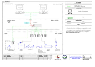 Figura 5.3 Arquitectura de Control
178
 