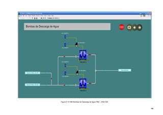 185
Figura 5.10 HMI Bombas de Descarga de Agua PBA – 2002 A/B
 